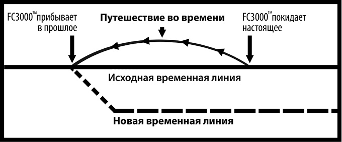 Иллюстрация к книге — Как изобрести все [i_002.jpg]
