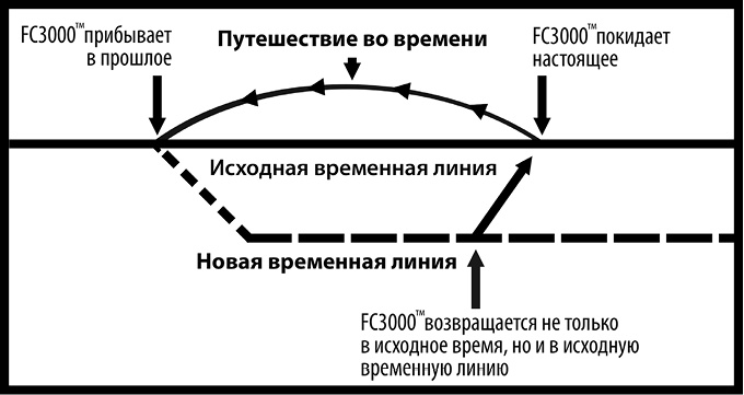 Иллюстрация к книге — Как изобрести все [i_003.jpg]