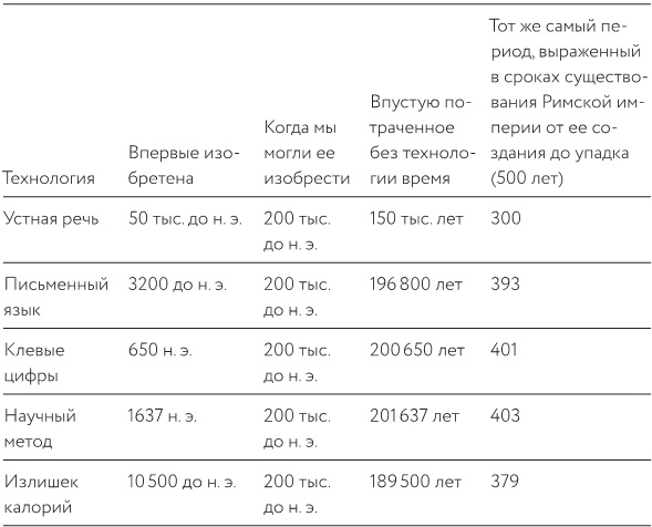 Иллюстрация к книге — Как изобрести все [i_008.jpg]