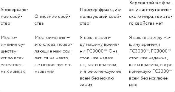 Иллюстрация к книге — Как изобрести все [i_009.jpg]