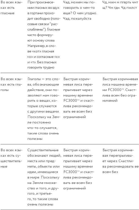 Иллюстрация к книге — Как изобрести все [i_011.jpg]