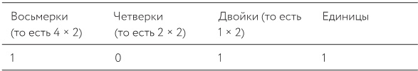 Иллюстрация к книге — Как изобрести все [i_017.jpg]