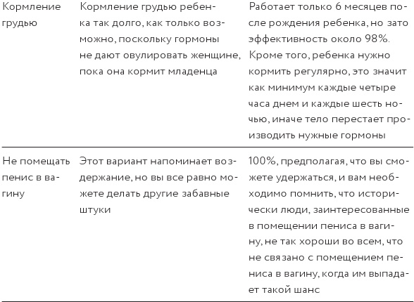 Иллюстрация к книге — Как изобрести все [i_060.jpg]
