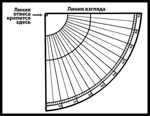 Иллюстрация к книге — Как изобрести все [i_067.jpg]