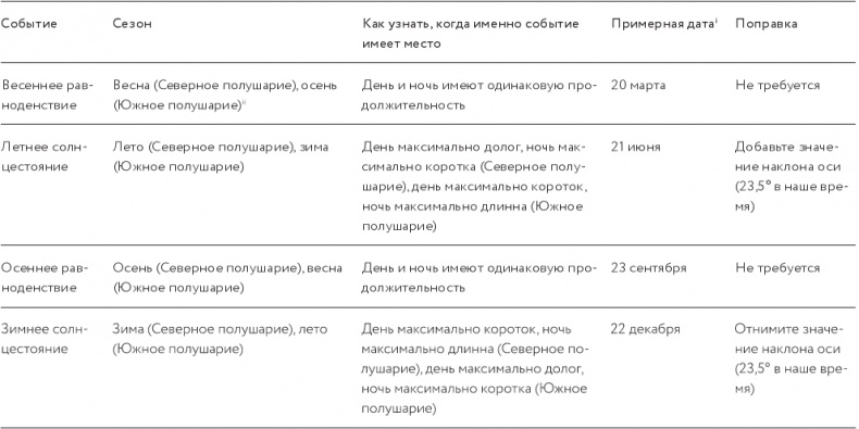 Иллюстрация к книге — Как изобрести все [i_068.jpg]