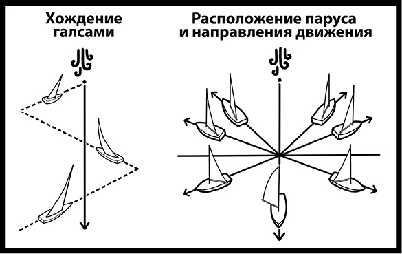 Иллюстрация к книге — Как изобрести все [i_074.jpg]