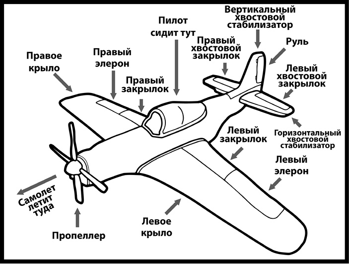 Иллюстрация к книге — Как изобрести все [i_078.jpg]