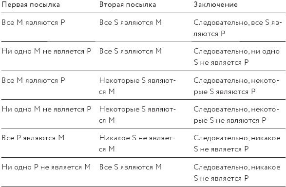 Иллюстрация к книге — Как изобрести все [i_079.jpg]