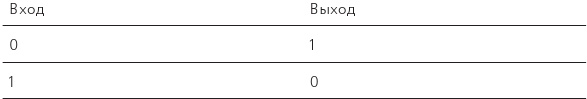 Иллюстрация к книге — Как изобрести все [i_105.jpg]