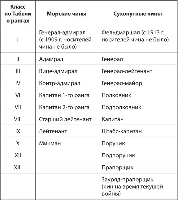 Под Андреевским и Красным флагом. Русский флот в Первой мировой войне, Февральской и Октябрьской революциях. 1914–1918 гг.