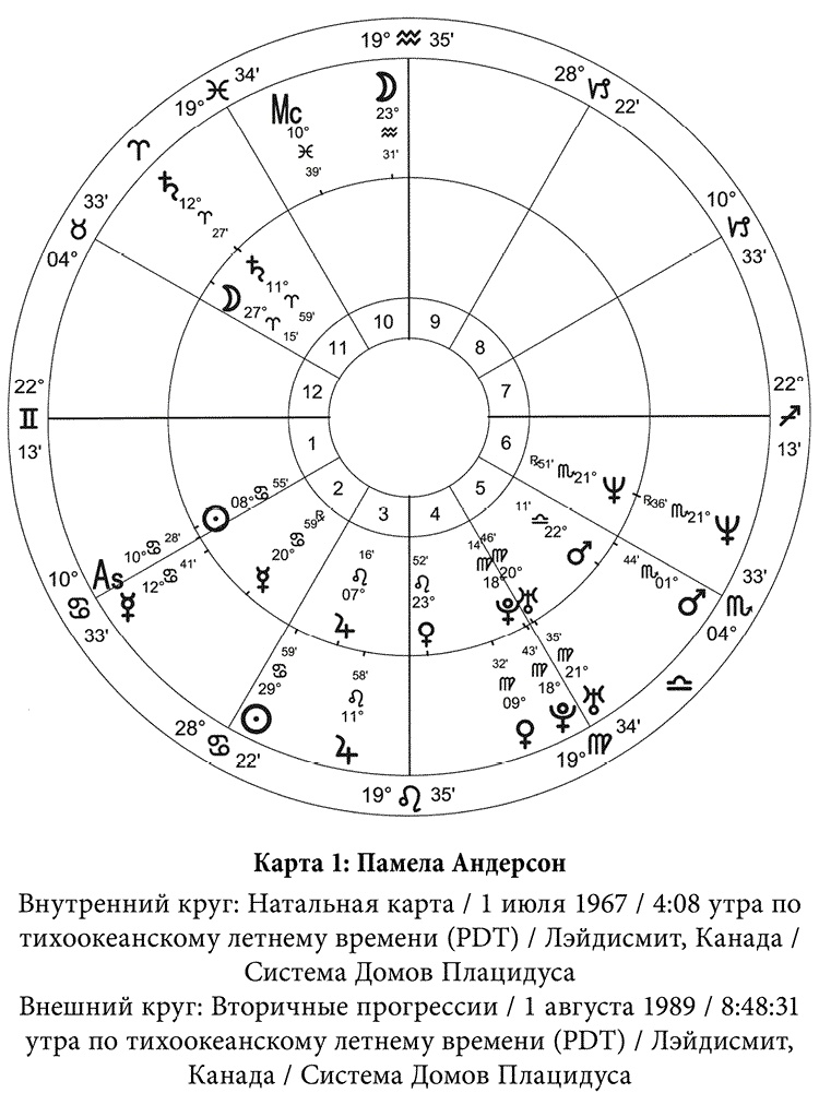 Иллюстрация к книге — Полная книга по астрологии [i_004.jpg]