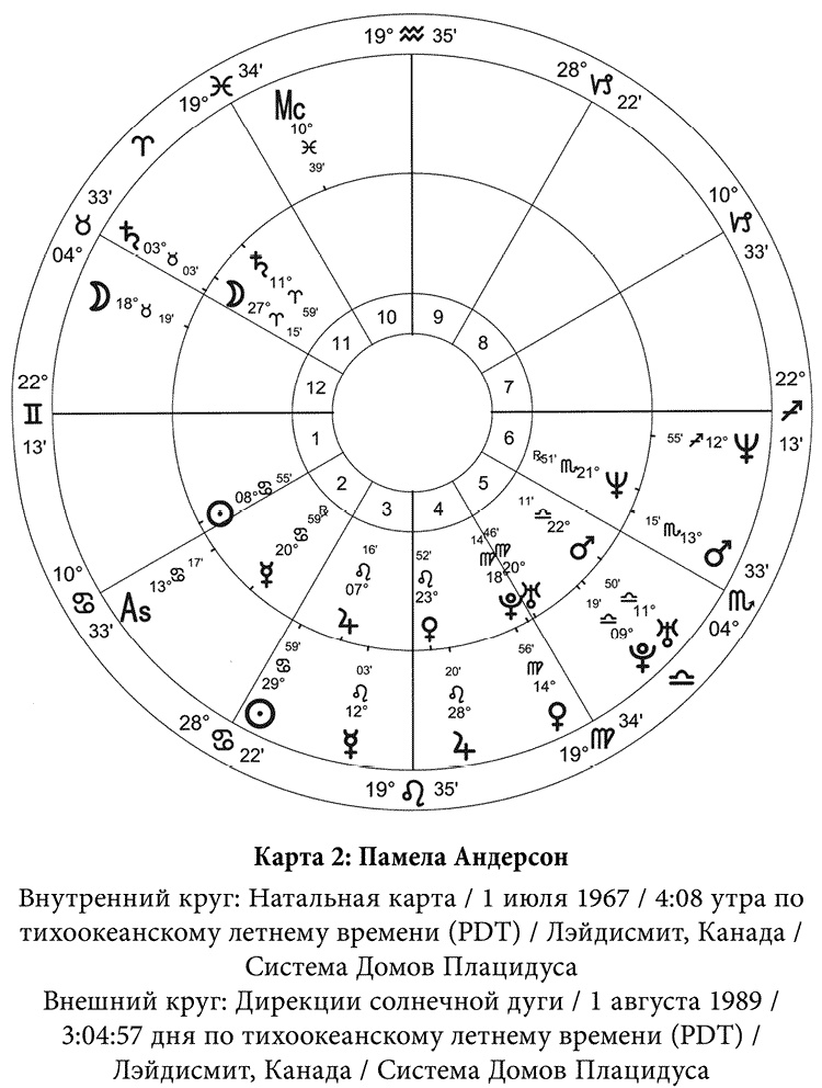 Иллюстрация к книге — Полная книга по астрологии [i_005.jpg]