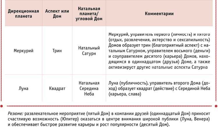 Иллюстрация к книге — Полная книга по астрологии [i_007.jpg]