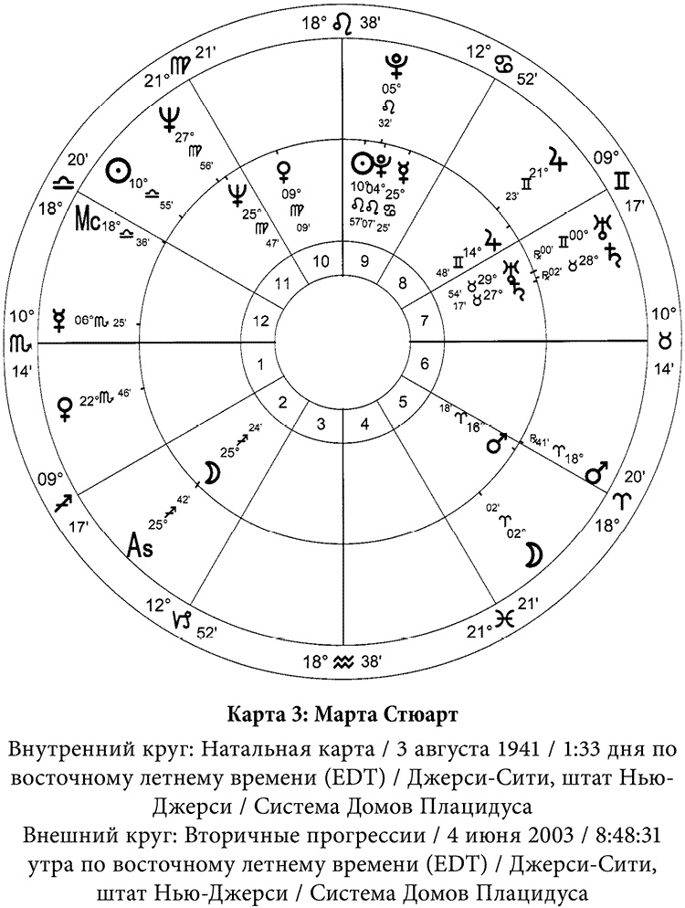 Иллюстрация к книге — Полная книга по астрологии [i_008.jpg]
