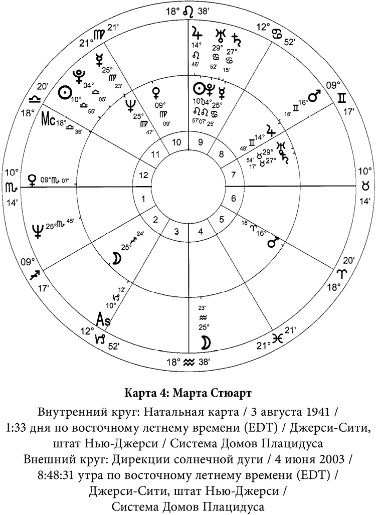 Иллюстрация к книге — Полная книга по астрологии [i_009.jpg]