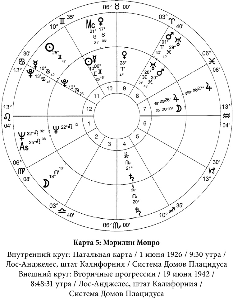Иллюстрация к книге — Полная книга по астрологии [i_011.jpg]