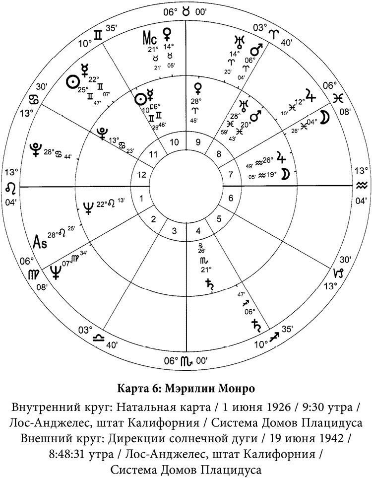Иллюстрация к книге — Полная книга по астрологии [i_012.jpg]