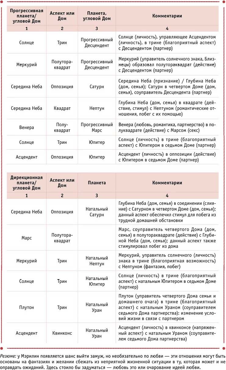 Иллюстрация к книге — Полная книга по астрологии [i_013.jpg]