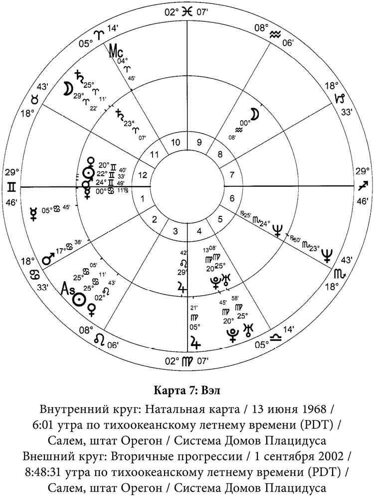 Иллюстрация к книге — Полная книга по астрологии [i_014.jpg]