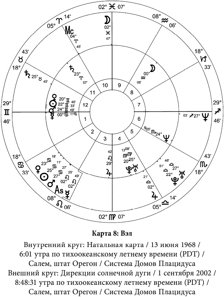 Иллюстрация к книге — Полная книга по астрологии [i_015.jpg]