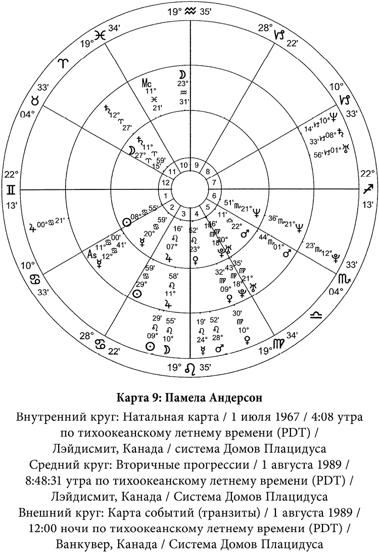 Иллюстрация к книге — Полная книга по астрологии [i_017.jpg]