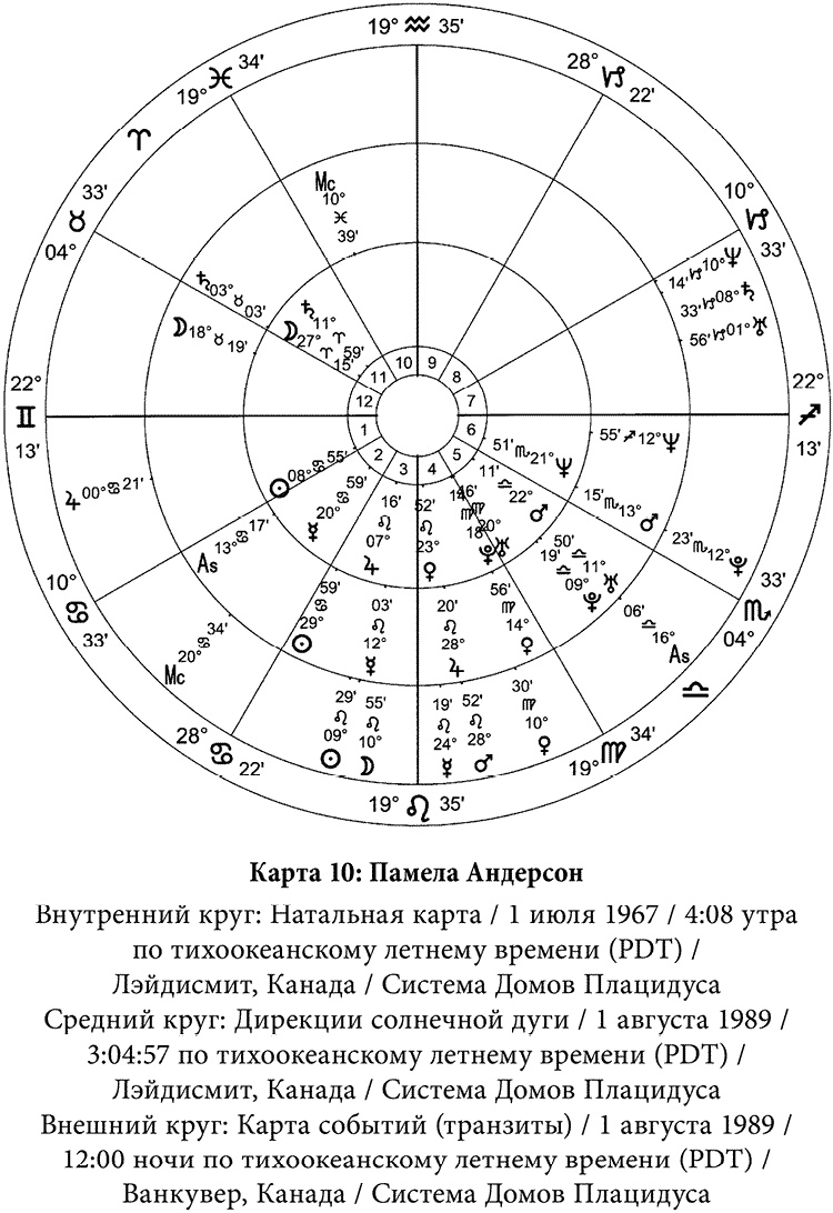 Иллюстрация к книге — Полная книга по астрологии [i_018.jpg]