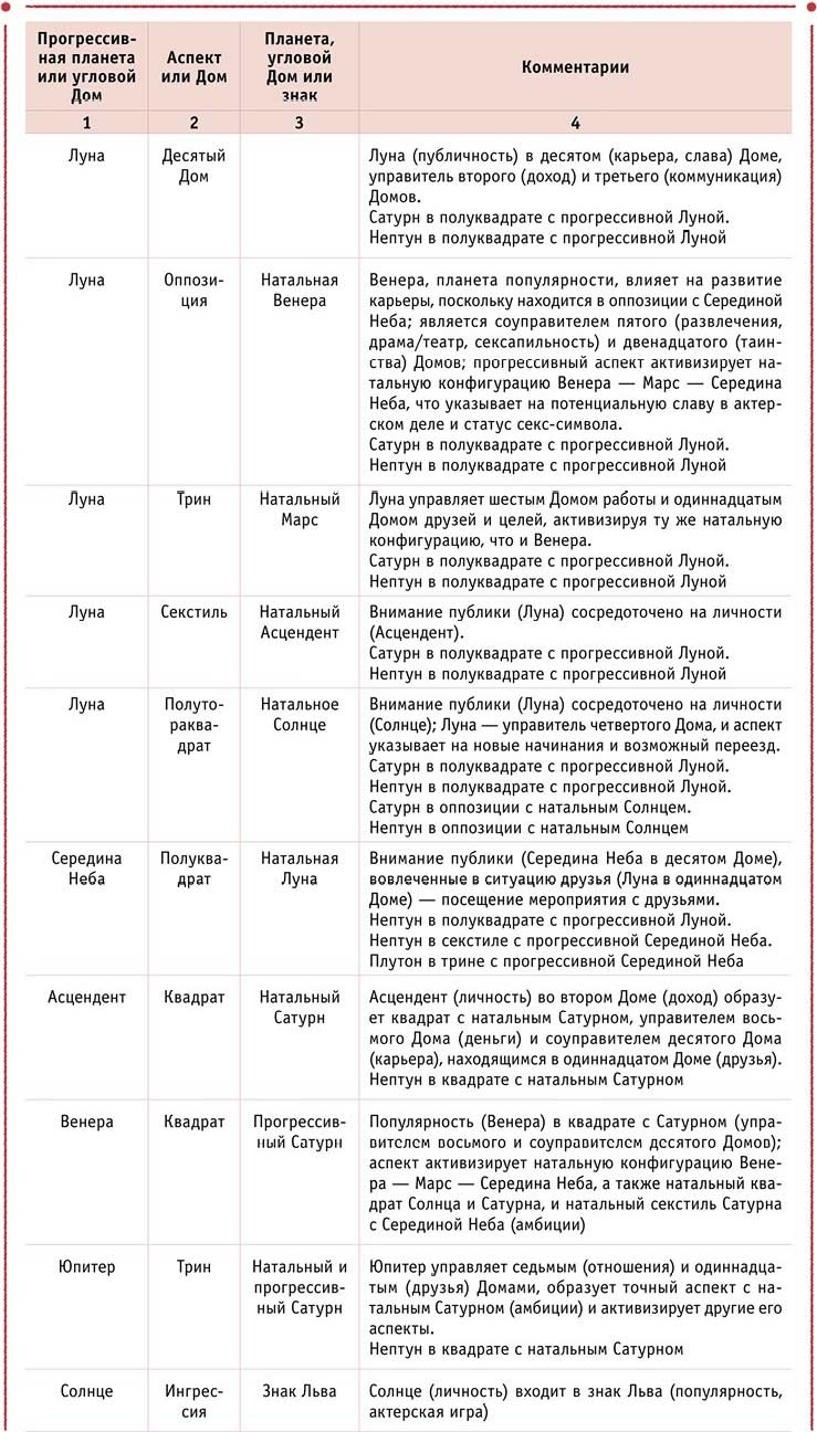 Иллюстрация к книге — Полная книга по астрологии [i_019.jpg]