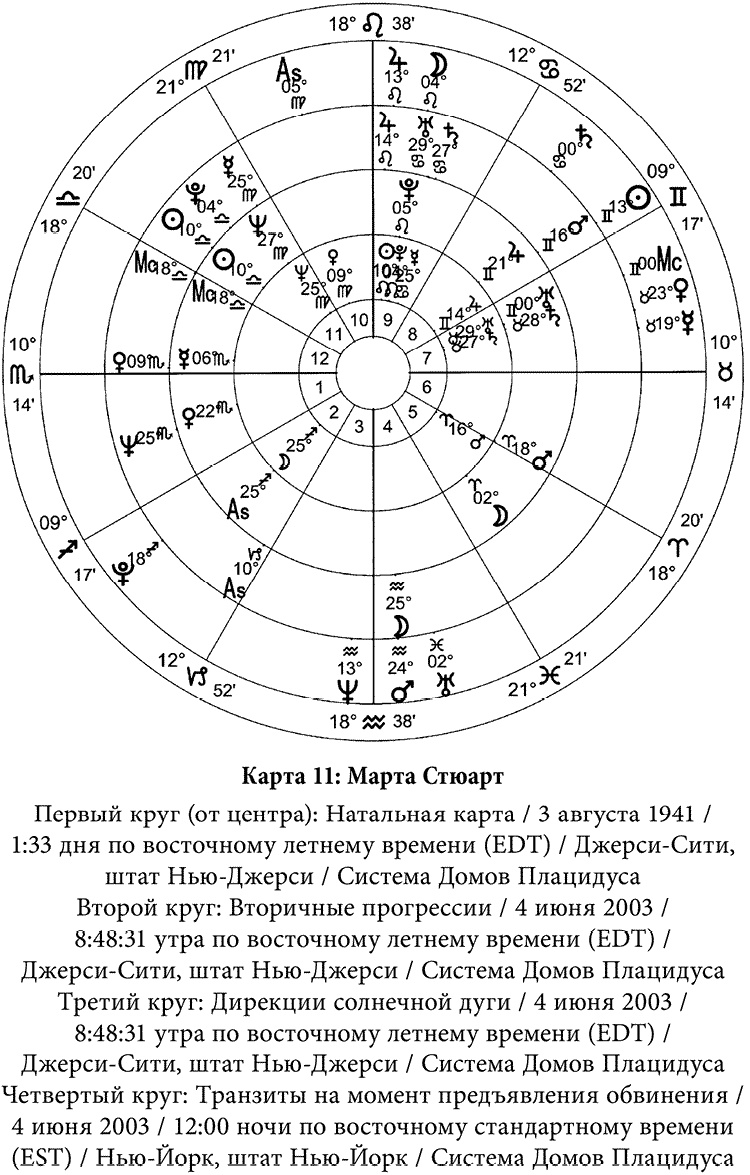 Иллюстрация к книге — Полная книга по астрологии [i_021.jpg]