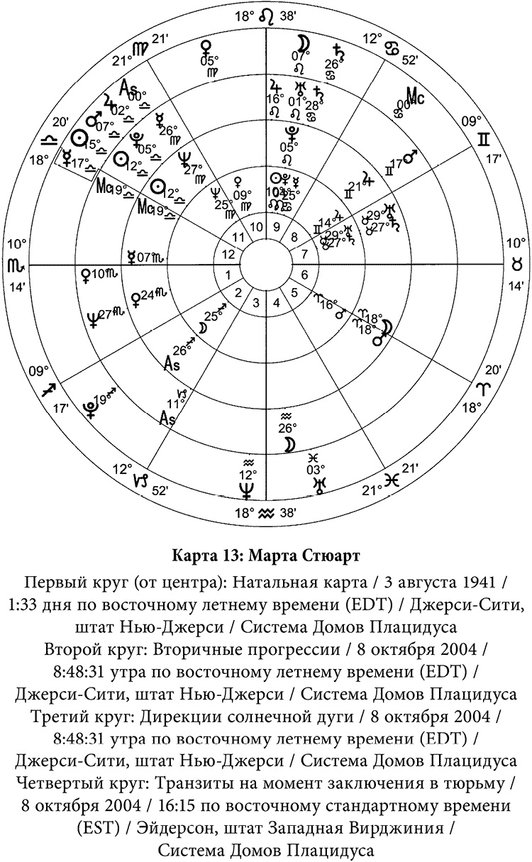 Иллюстрация к книге — Полная книга по астрологии [i_023.jpg]