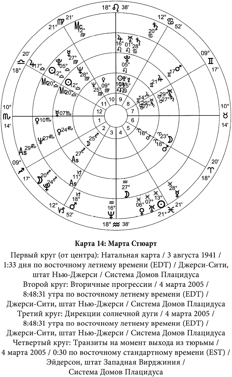 Иллюстрация к книге — Полная книга по астрологии [i_024.jpg]
