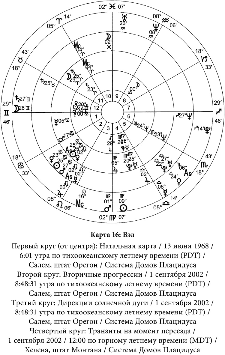 Иллюстрация к книге — Полная книга по астрологии [i_026.jpg]