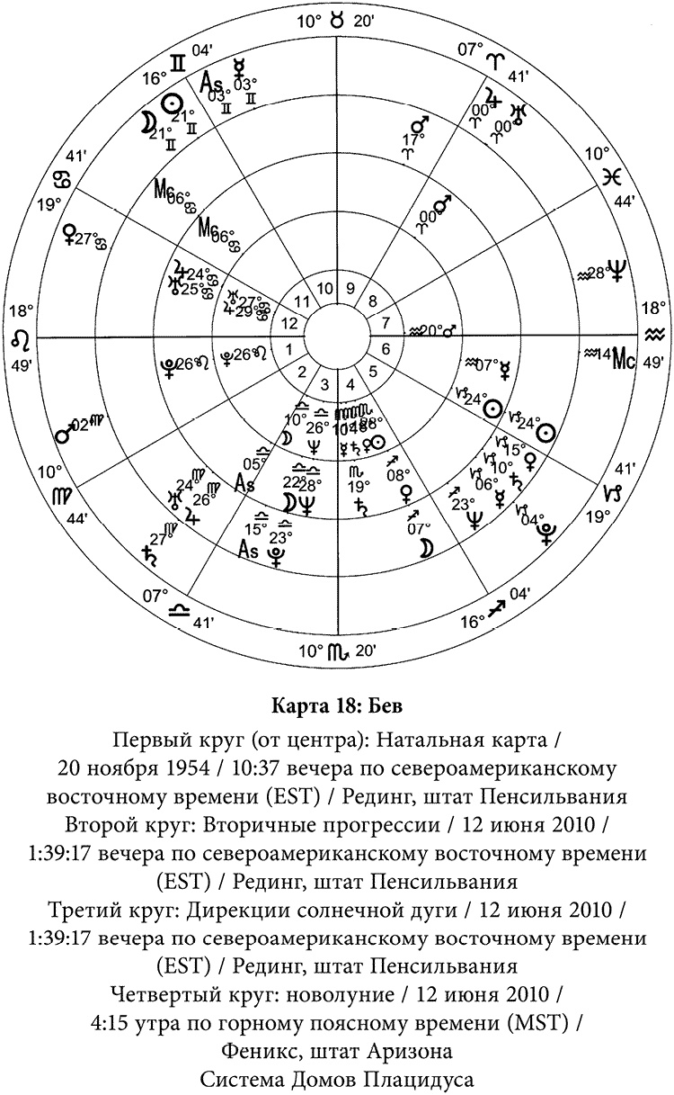 Иллюстрация к книге — Полная книга по астрологии [i_028.jpg]