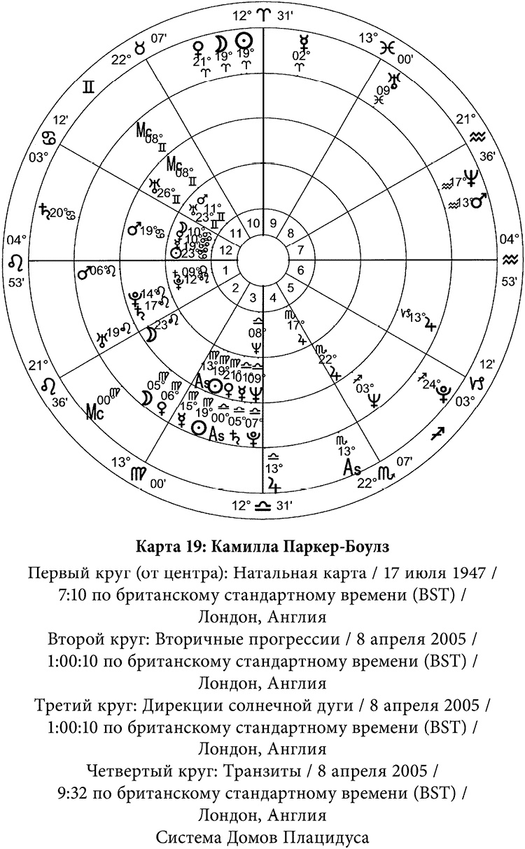 Иллюстрация к книге — Полная книга по астрологии [i_029.jpg]