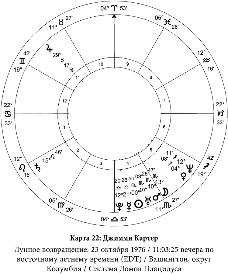 Иллюстрация к книге — Полная книга по астрологии [i_031.jpg]