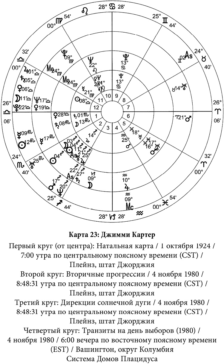 Иллюстрация к книге — Полная книга по астрологии [i_032.jpg]