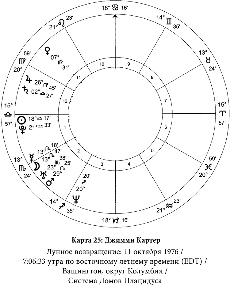 Иллюстрация к книге — Полная книга по астрологии [i_034.jpg]