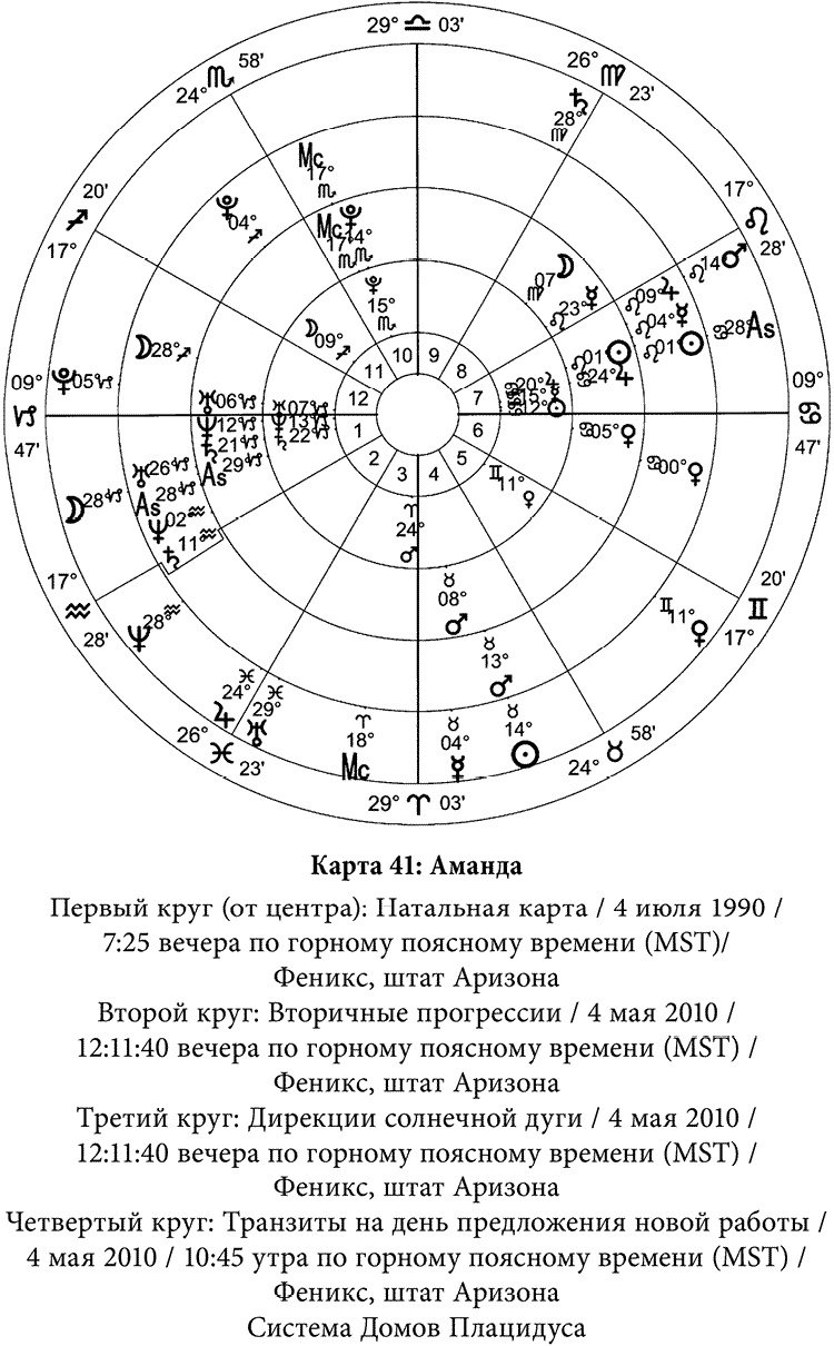 Иллюстрация к книге — Полная книга по астрологии [i_050.jpg]