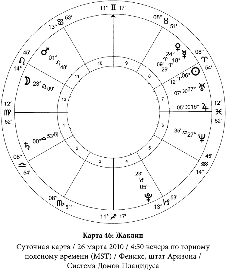 Иллюстрация к книге — Полная книга по астрологии [i_055.jpg]