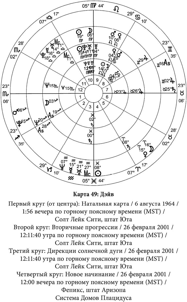 Иллюстрация к книге — Полная книга по астрологии [i_058.jpg]