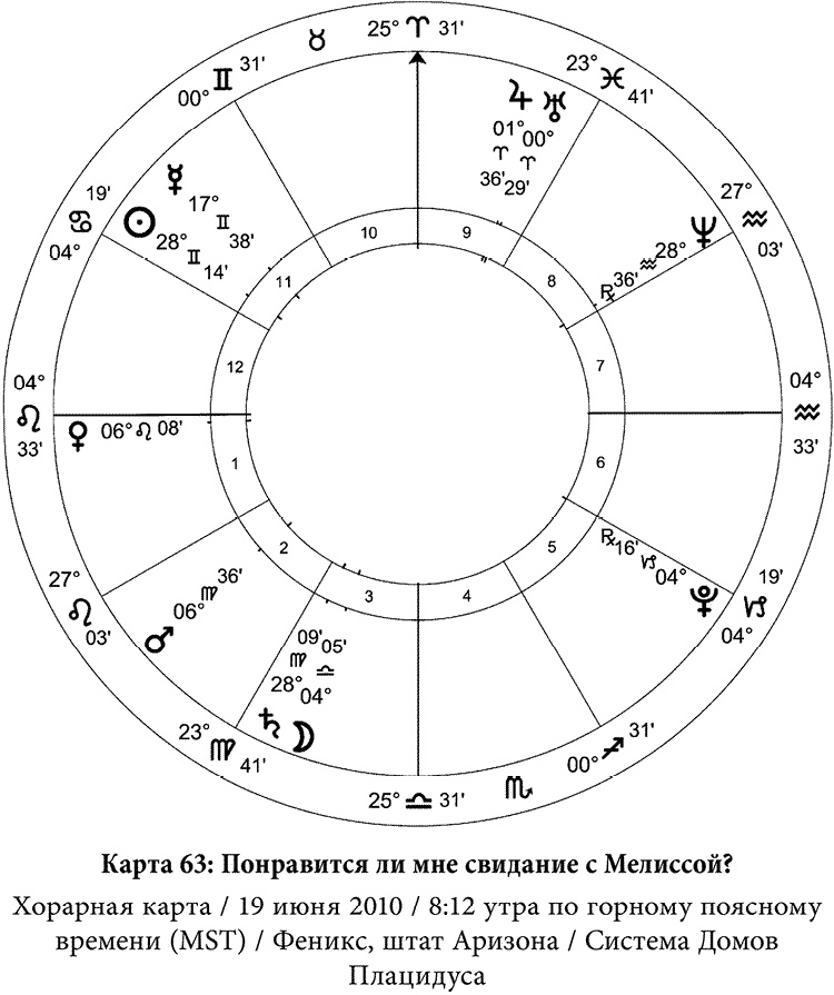 Иллюстрация к книге — Полная книга по астрологии [i_072.jpg]
