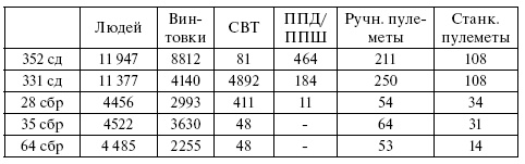 Иллюстрация к книге — Чудо под Москвой [i_124.jpg]