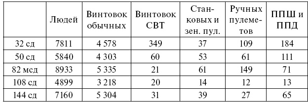 Иллюстрация к книге — Чудо под Москвой [i_132.jpg]