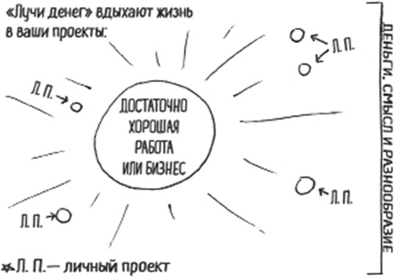 Иллюстрация к книге — Мультипотенциалы [i_007.jpg]