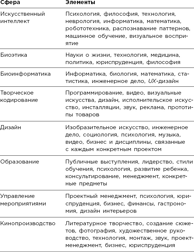 Иллюстрация к книге — Мультипотенциалы [i_013.jpg]