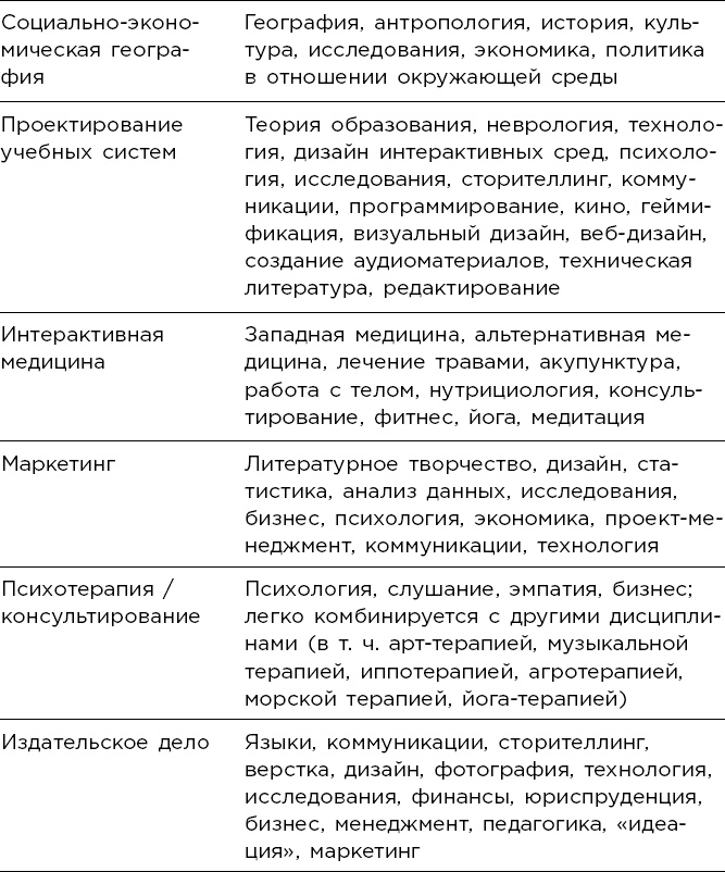 Иллюстрация к книге — Мультипотенциалы [i_014.jpg]