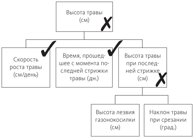 Иллюстрация к книге — Хватит гадать! [i_005.jpg]