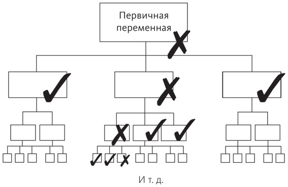 Иллюстрация к книге — Хватит гадать! [i_006.jpg]