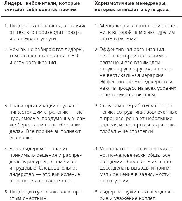 Иллюстрация к книге — 42 истории для менеджера, или Сказки на ночь от Генри Минцберга [i_005.jpg]
