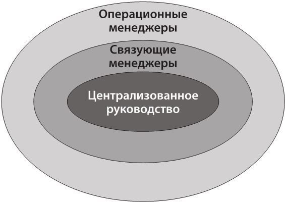 Иллюстрация к книге — 42 истории для менеджера, или Сказки на ночь от Генри Минцберга [i_023.jpg]