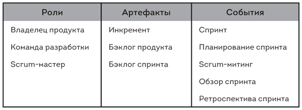Иллюстрация к книге — Софт за 30 дней. Как Scrum делает невозможное возможным [i_008.jpg]